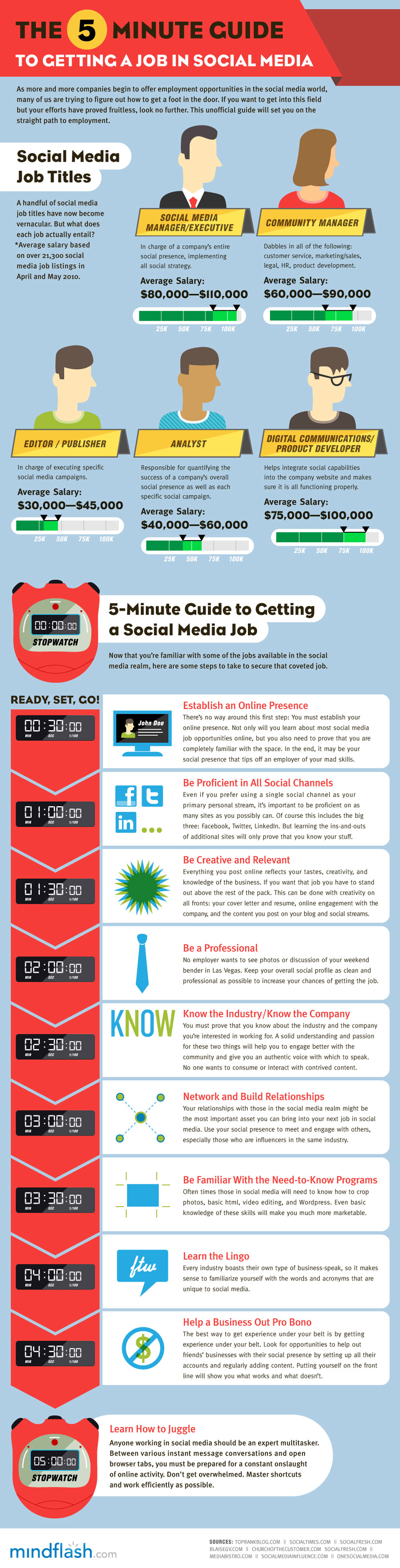 The 5-Minute Guide to Getting a Job in Social Media