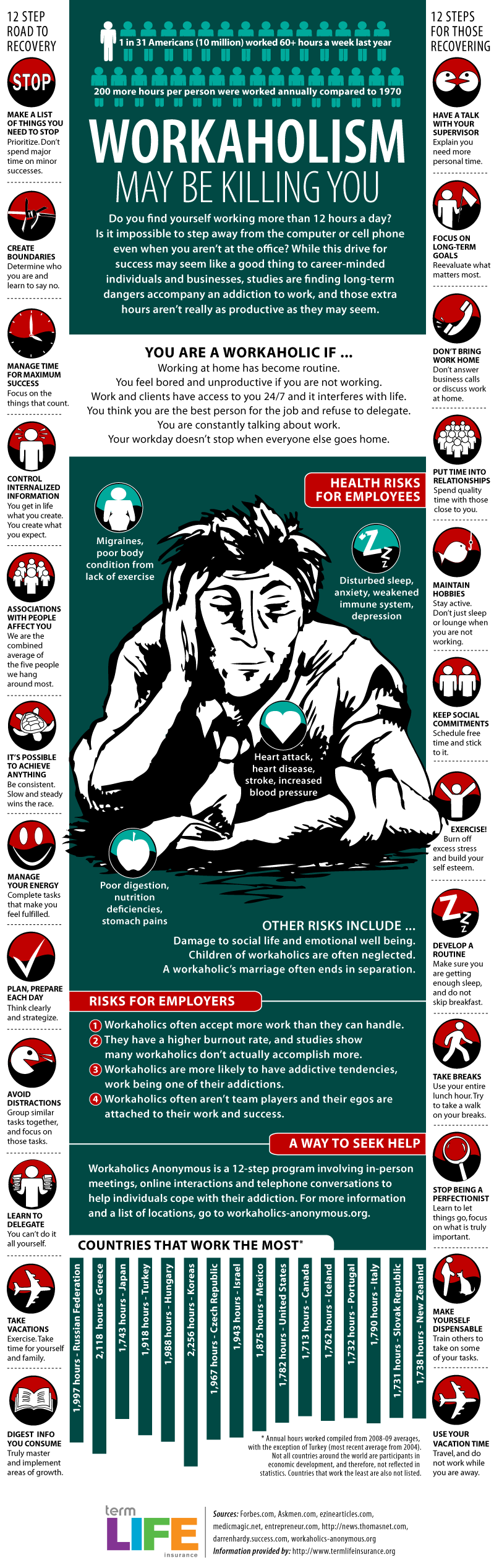 Workaholism May Be Killing You