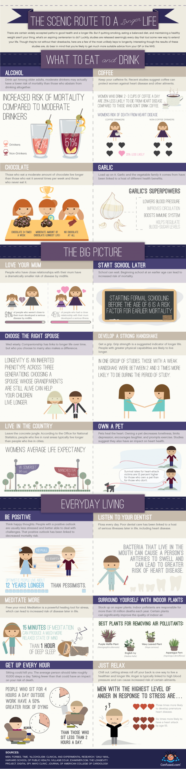 The Scenic Route to a Longer Life