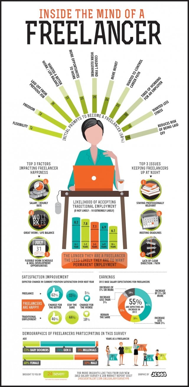 The Pros and Cons of Freelancing
