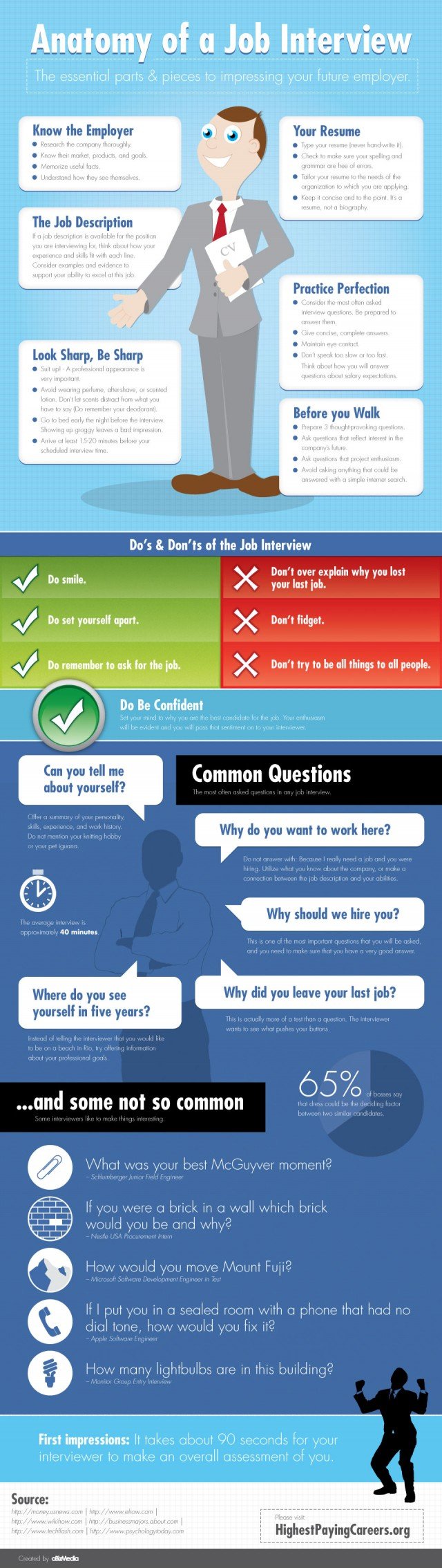 Anatomy-of-a-Job-Interview