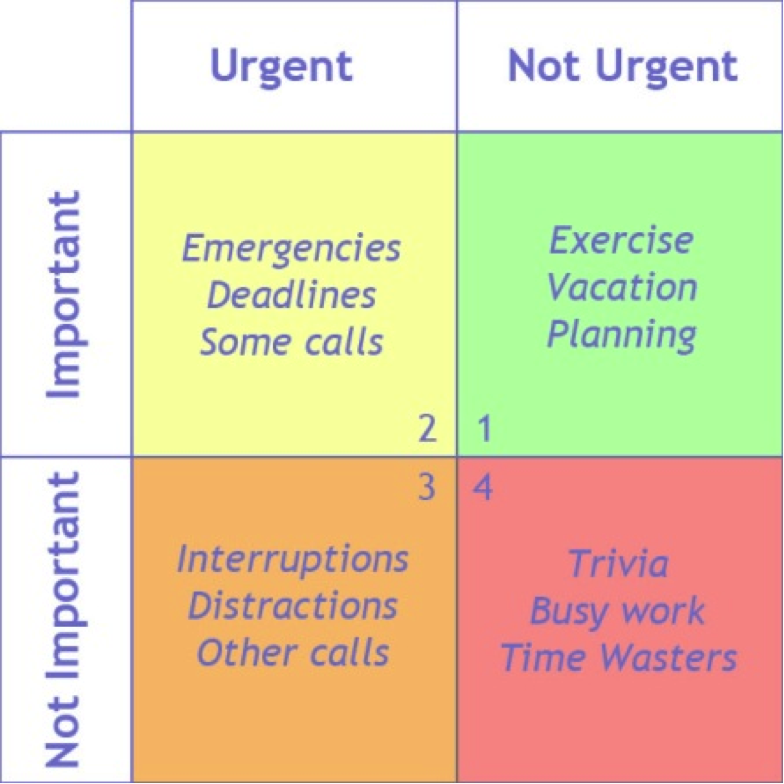 To Do Methods To Do List Methods at Gustavo Christensen blog