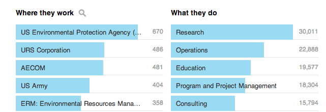 what to do with a liberal arts degree