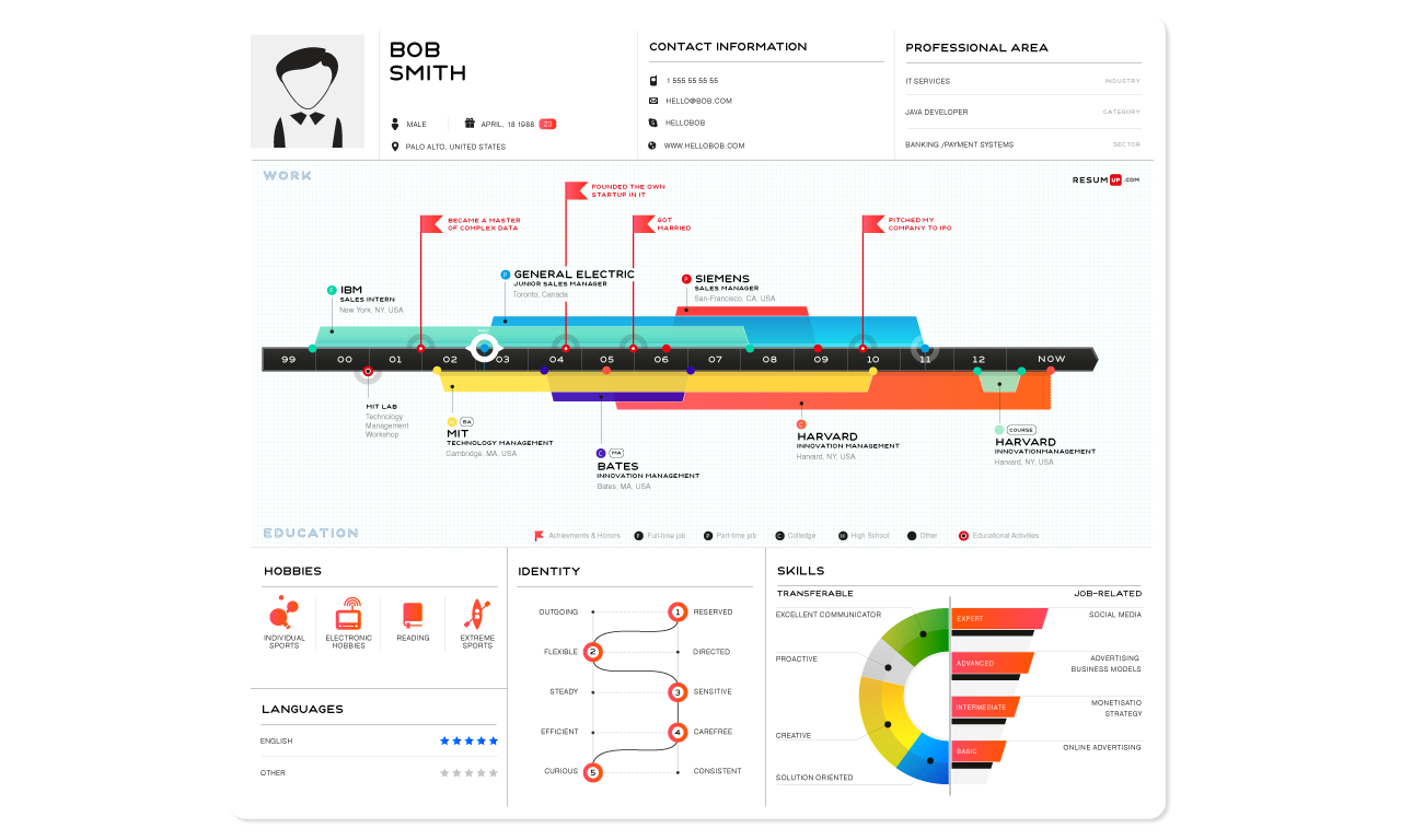1. ResumUP How To Make Digital Resume How To Make Digital Resume 1. ResumUP