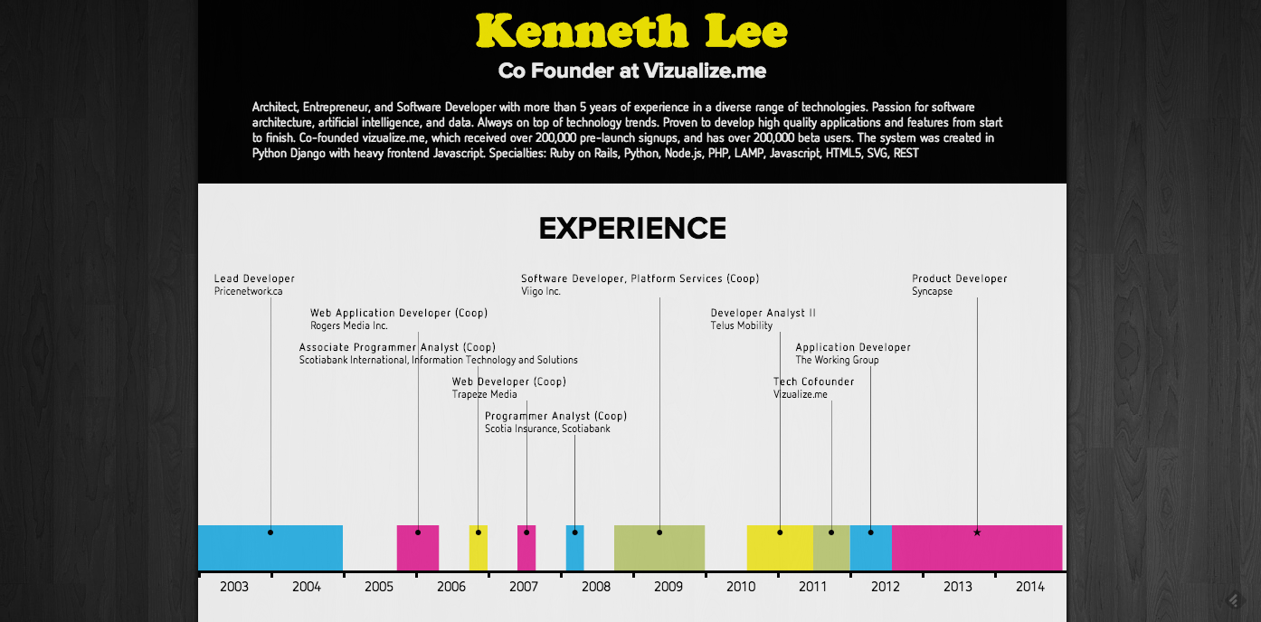 Vizualize.me auto-transforms your professional accomplishments into a simple yet compelling data visualization using the data from your LinkedIn profile. How To Make Digital Resume How To Make Digital Resume Vizualize.me auto-transforms your professional accomplishments into a simple yet compelling data visualization using the data from your LinkedIn profile.
