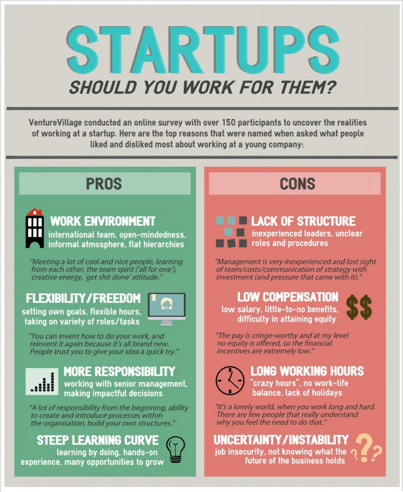 Pros And Cons Of Running Your Own Business Pros and Cons of Startup Jobs - The Muse