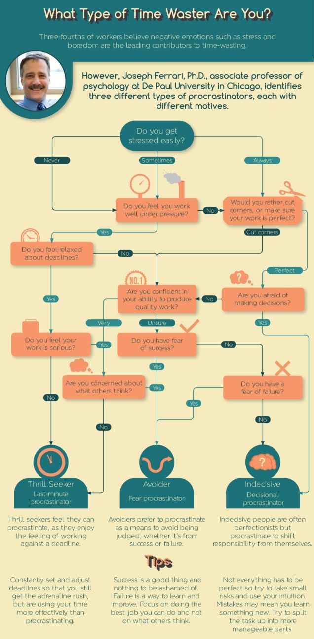Procrastinators The 3 Types of Procrastinators: Which One Are You?