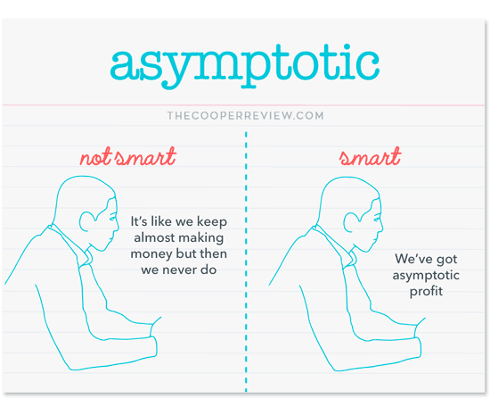Funny Math Words That Make You Sound Smart The Muse