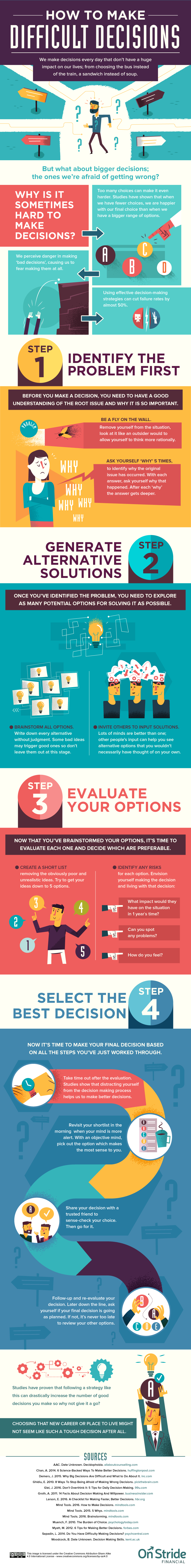 tough decisions examples