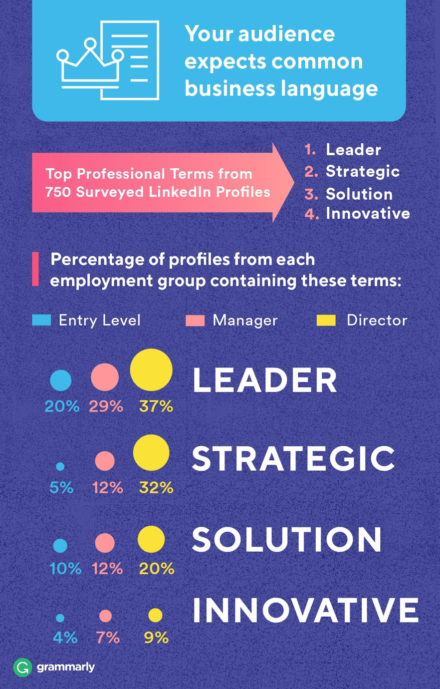 how fortune 500 employees