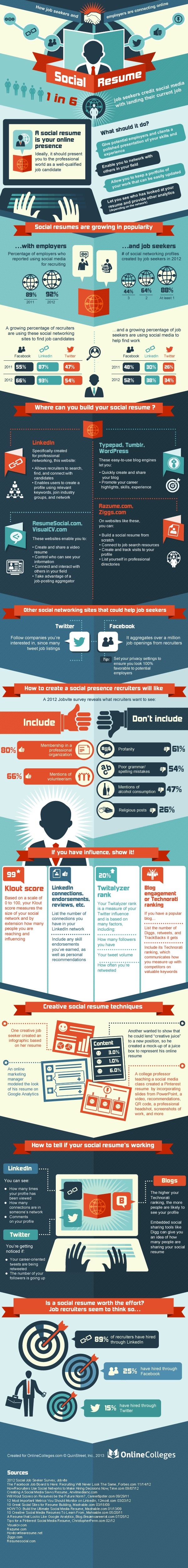 Why You Need A Social Resume And How To Build One The Muse